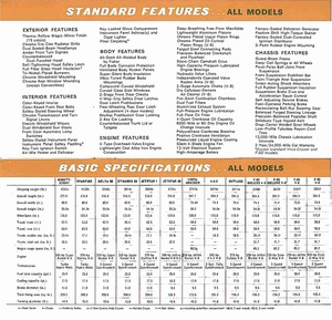 1965 Oldsmobile Dealer SPECS-12.jpg
